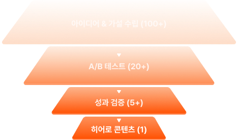 card1